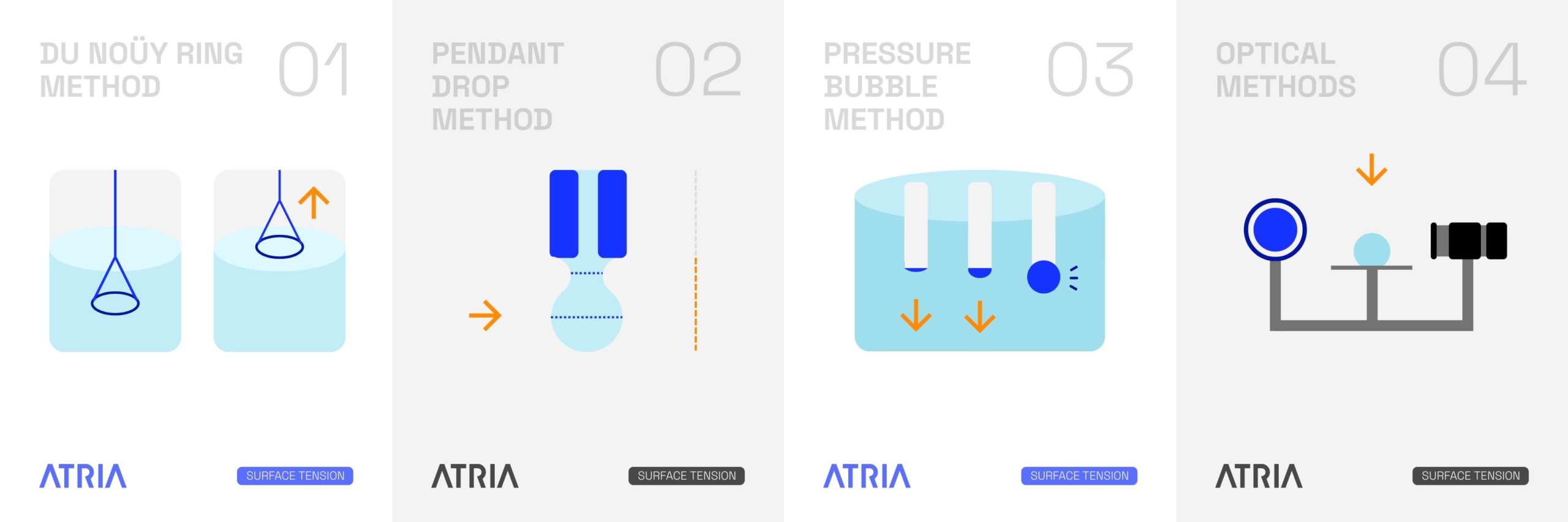 surface energy and tension