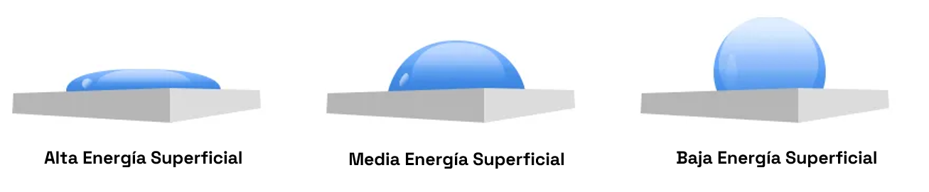 Energía y tensión superficial