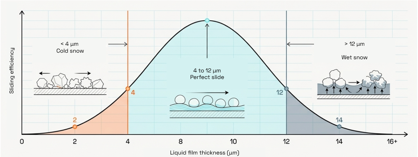 Tecnología y materiales en los Juegos olímpicos de invierno