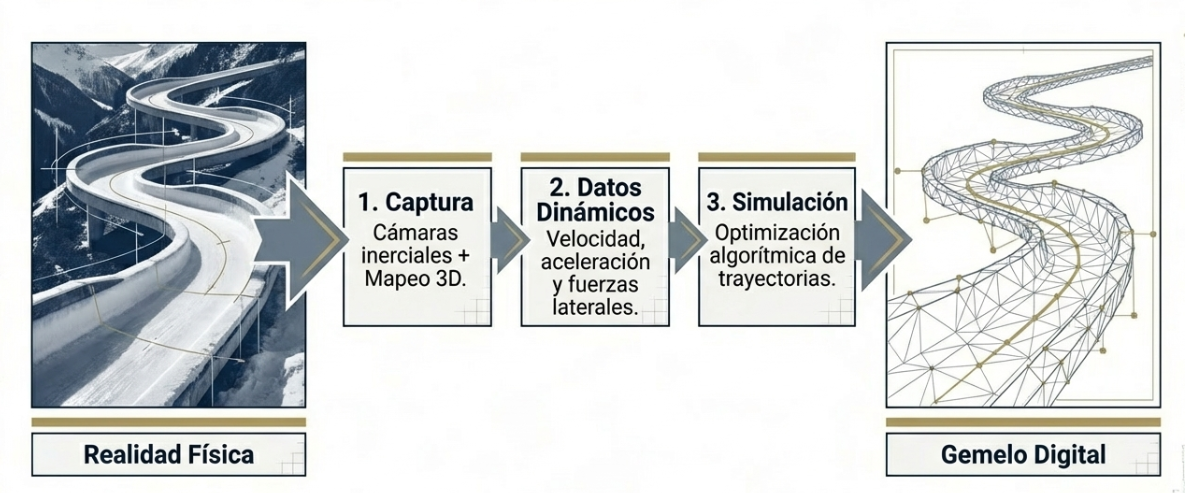 Tecnología y materiales en los Juegos olímpicos de invierno