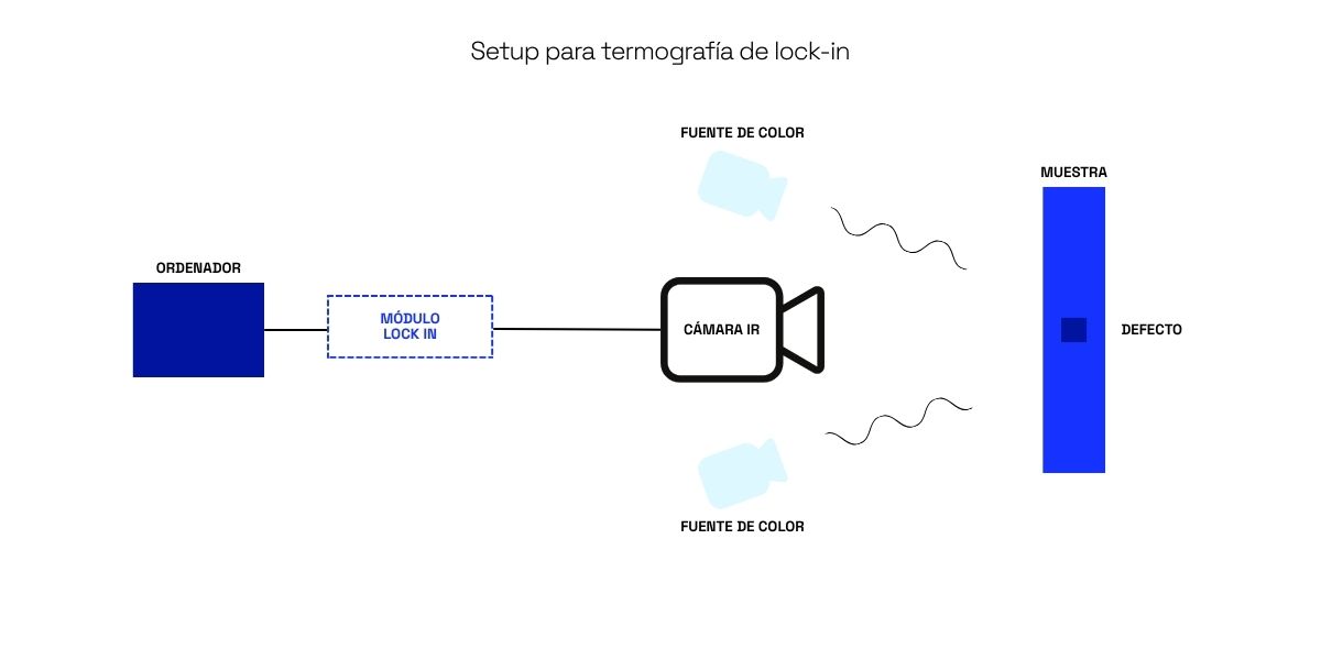 termografía activa