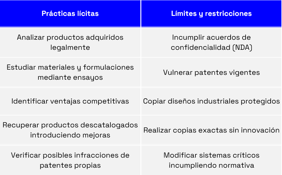 ingeniería inversa