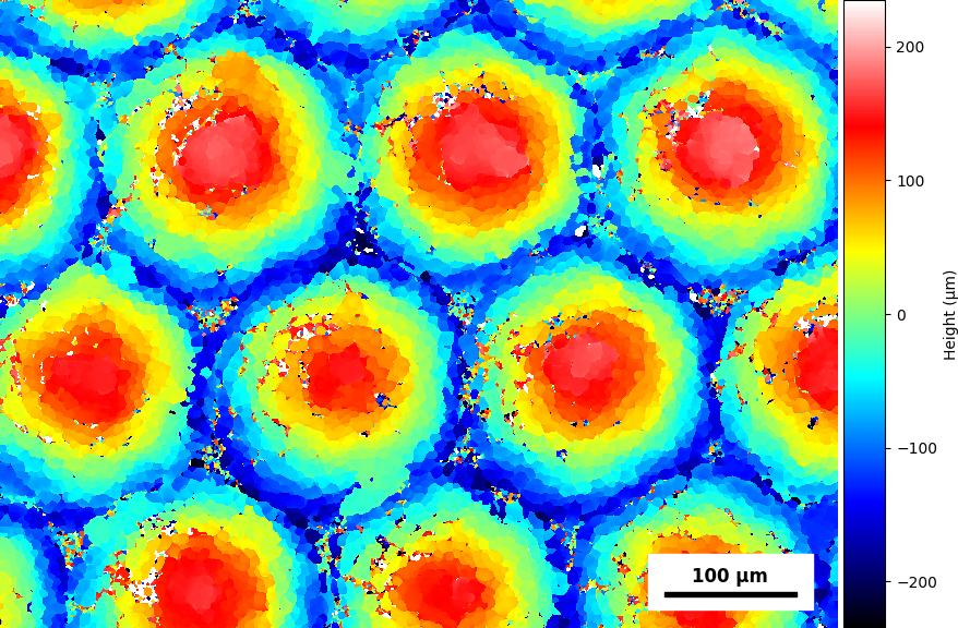 microscopía confocal