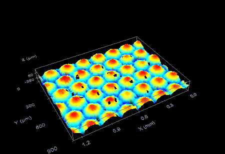 microscopía confocal